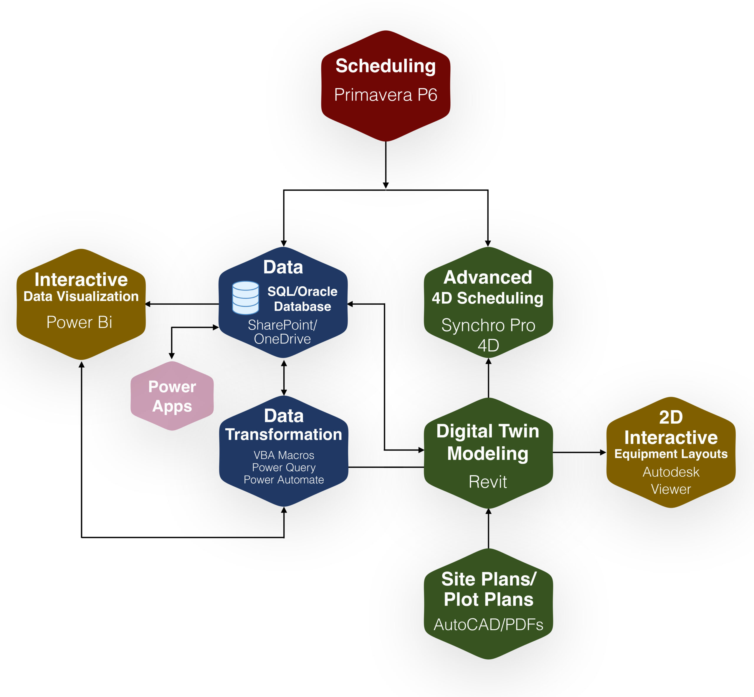 BIM building service